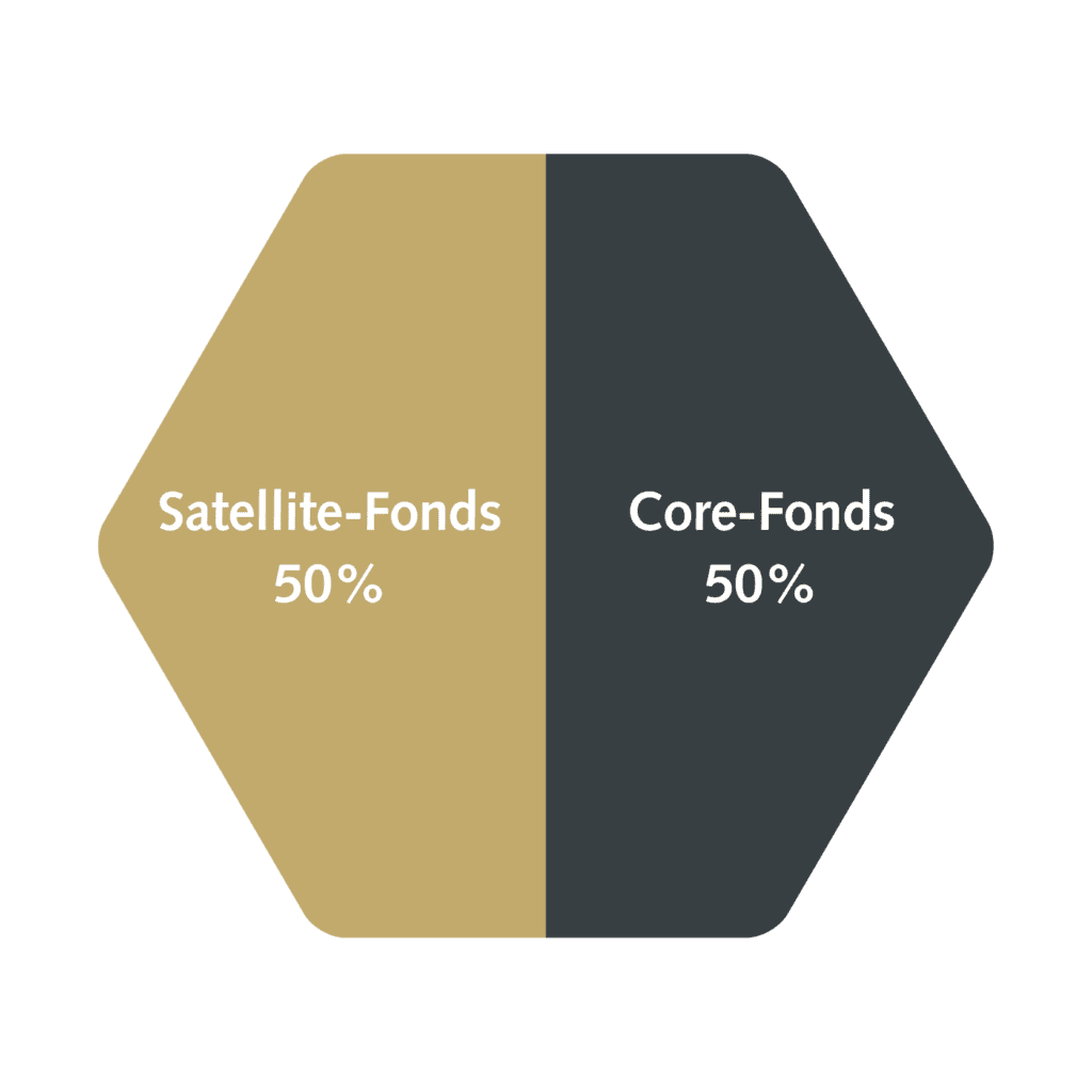 beschriftete gold-schwarze Wabe Satellite-Fonds 50%/Core-Fonds 50%